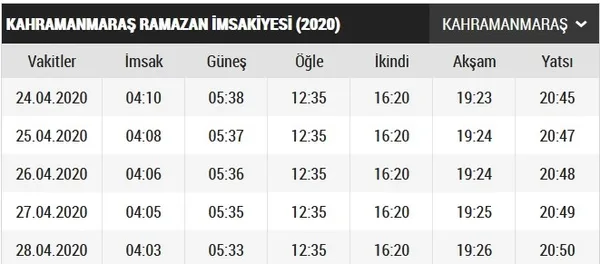 kahramanmaras-iftar-vakti-ve-sahur-saatleri-2020-kahramanmaras-imsakiye-2020-kmaras-ilk-sahur-ve-iftar-saat-kacta-1587654346466.jpg Kahramanmaraş iftar vakti ve sahur saatleri 2020! Kahramanmaraş imsakiye 2020! K.Maraş ilk sahur ve iftar saat kaçta?-1