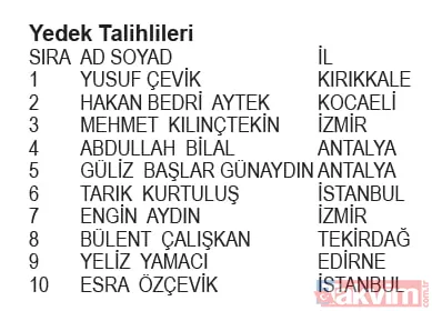 KoçAilem Market Kampanyası çekiliş sonuçları belli oldu! İşte asil ve yedek talihliler... - 14
