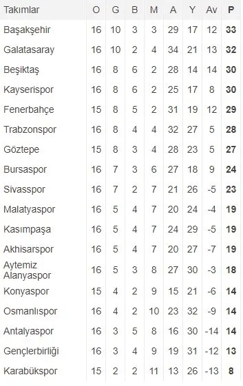 Süper Lig'de zirve yangın yeri-6