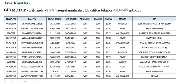 MASAK raporu ortaya çıktı: Enginyurt dosyasında milyonluk para trafiği! Alptürk Enginyurt hakkında adli kontrol kararı verildi-12