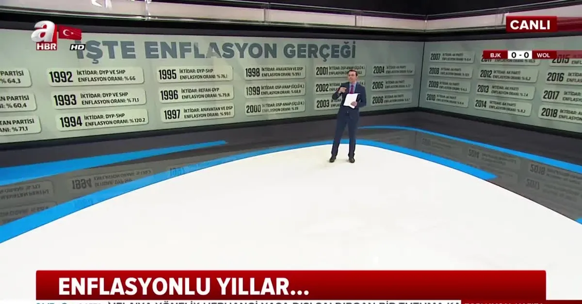 Türkiye'nin 1989'dan günümüze kadar olan enflasyon gerçeği! (Video)