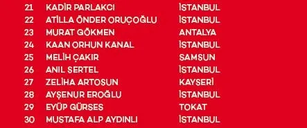 Akbank Yaza Merhaba Çekilişi Sonuçları belli oldu! İşte asil ve yedek talihliler...-6