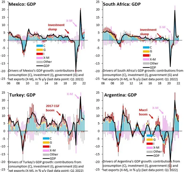 Uluslararası Finans Enstitüsü Başekonomisti Robin Brooks'dan ihracat övgüsü: Daha güzel günler geliyor...-2