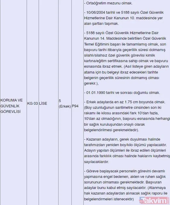 Kamuda istihdam fırsatı! 382 sözleşmeli personel alınacak: Güvenlik, şoför, hemşire, büro personeli, sağlık teknikeri... - 31