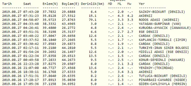 Son dakika: Ege Denizi'nde 4.1 büyüklüğünde deprem | Son depremler-1