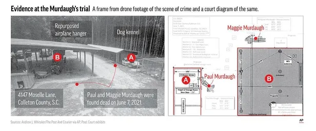 abdnin-konustugu-davada-dugum-cozuluyor-eski-avukat-alex-murdaugh-suclu-bulundu-1677836915970.jpeg ABD'nin konuştuğu davada düğüm çözülüyor! Eski avukat Alex Murdaugh suçlu bulundu-4