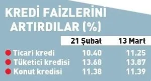 Hazine ve Maliye Bakanı Berat Albayrak "Sözlerini tutacaklar" demişti! Özel bankaların müşterilerine zorluk çıkardığı ortaya çıktı-1