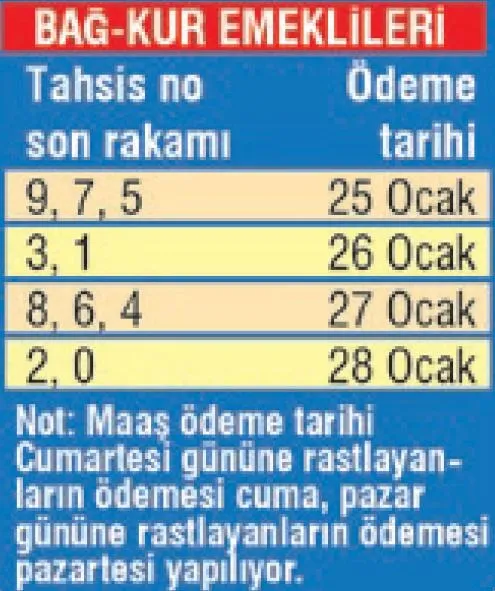2 milyon memur emeklisine 3021 TL müjdesi! İşte 2021 memur emeklisinin maaşı-3