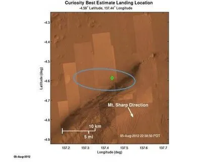NASA Curiosity’den gelen Mars görüntülerini yayınladı