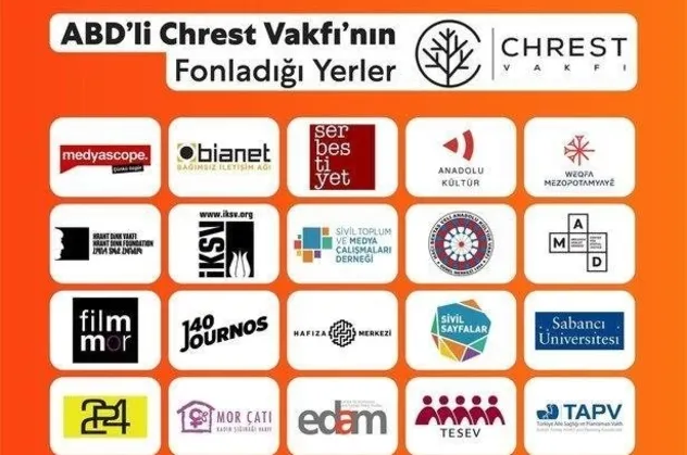Fondaş medyayı köşesine taşıyan Sabah gazetesi yazarı Mahmut Övür: Her şey o tarihte başladı!