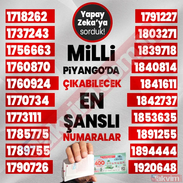 Yılbaşında 400, 40, 20 milyon TL çıkabilecek 1000 rakamı yapay zeka açıkladı! 2024 Milli Piyango çekilişi en şanslı numaralar listesi! - 5
