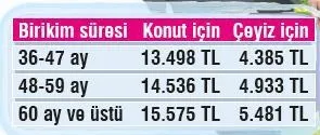 Devlet 'baba'lığını gösteriyor! Vatandaşa 5 dev destek - 1