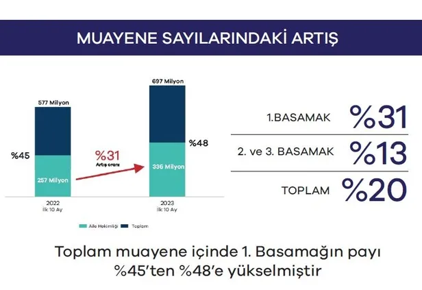 Hekimler göç ediyor diyen yaygaracılara verilerle yanıt! Ekonomik İşbirliği ve Kalkınma Örgütü (OECD) rakam verdi! Türkiye son sıralarda-7