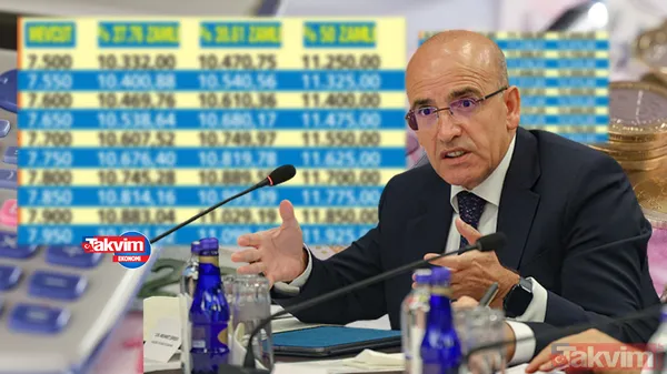 Emekliye %88 kök zam hesabı çıktı! SGK-SSK, Bağkur'luya en düşük emekli maaş zammı oluştu! 3.000 TL seyyanen zam, 5.000 TL 29 Ekim ikramiyesi... - 1