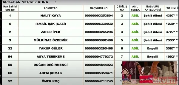 TOKİ sosyal konut kura çekiliş sonuçları İSİM İSİM SIRALI kazananlar ASİL YEDEK listesi: 7 KASIM TOKİ İL İL İLÇE İLÇE CANLI KURA ÇEKİMİ SONUÇLARI! Şırnak, Ardahan... - 21