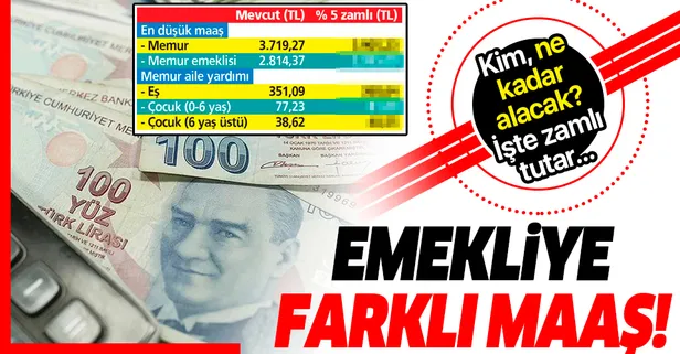 Emekliye farklı maaş! Yeni yılda (2021) en düşük emekli ve memur maaşı ne kadar olacak?