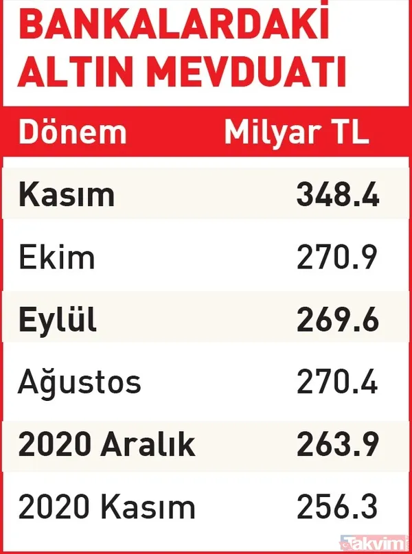 Altını olan paraya para demeyecek! Altından TL mevduata dönüş kazandıracak: 3, 6 ve 12 ay vadeli - 27