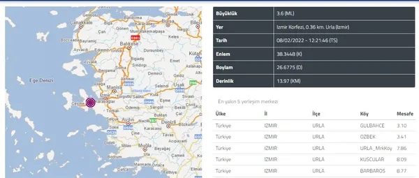 son-dakika-izmir-korfezinde-korkutan-deprem-afaddan-aciklama-geldi-1644313701404.jpg
