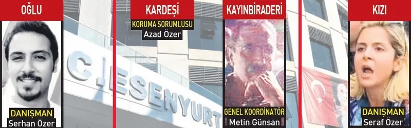 chpdemli-ahmet-ozerin-nepotizm-semasi-belediyeyi-akrabalarina-peskes-cekti-jr-ozerler-whatsapptan-talimat-yagd-1730604690927.jpeg Terör tutuklusu Ahmet Özer'in Esenyurt'ta kurduğu aile saltanatı (Takvim.com.tr / Ekran görüntüsü)