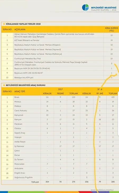 İşte CHP'nin "İBB'de israf" algısını çürüten rakamlar-6