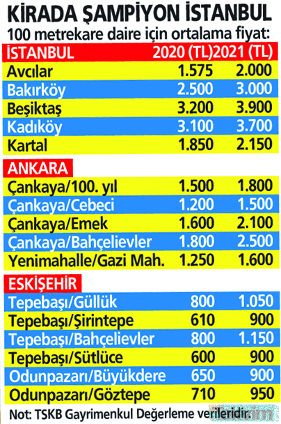 Üniversitelileri ev telaşı sardı! Dairelerde yüzde 40'a varan artış oldu: Avcılar, Bakırköy, Beşiktaş kira fiyatları - 16
