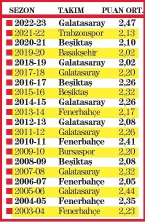 galatasaray-son-20-yila-damga-vurdu-dikkat-ceken-ortalama-1678146621930.jpeg