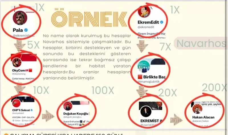 fondaslarin-da-dili-yandi-chp-logolu-feto-trollerinden-linc-mangasi-hepsinde-imamoglu-gorseli-1774252501166.jpg Fondaşların da dili yandı! CHP logolu FETÖ trollerinden linç mangası | Hepsinde İmamoğlu görseli-5