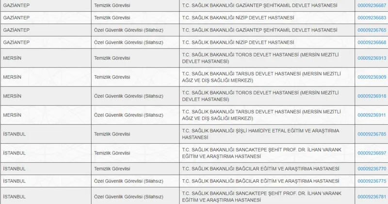 iskur-saglik-bakanligi-personel-alimi-2025-2-bin-764-isci-alimi-basvurusu-nasil-yapilir-iste-sartlar-ve-konten-1759909920411.png (İŞKUR)