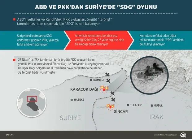 ABD ve PKK'dan Suriye'de 'SDG' oyunu-1