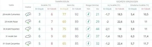 İstanbullular güne yağmur ve sulu kar ile uyandı! Meteoroloji'den peş peşe uyarı geldi-6