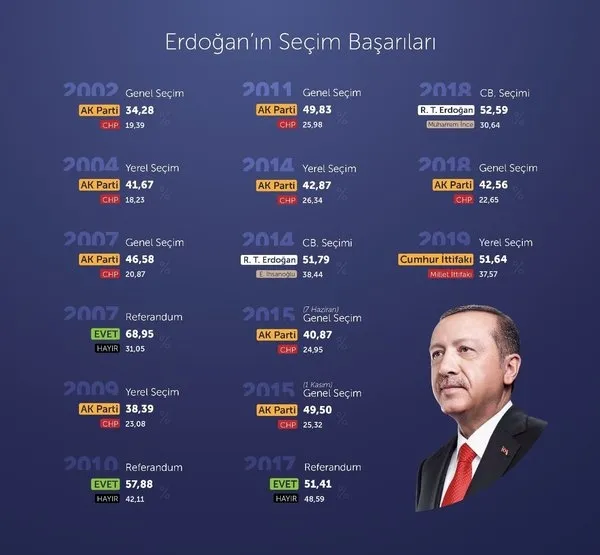 10 seçim kaybeden Kılıçdaroğlu'ndan komik açıklama: İktidara geldiğimizde...-4