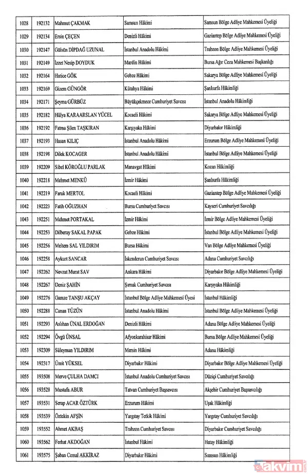 HSK atama kararları Resmi Gazete'de! 4 bin 36 hakim ve savcıya görev değişikliği | İşte isim isim tam liste - 34