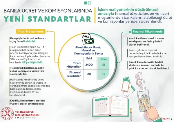 hazine-ve-maliye-bakani-berat-albayraktan-banka-ucret-ve-komisyonlarindaki-duzenlemelerle-ilgili-onemli-aciklama-1581315365771.jpg