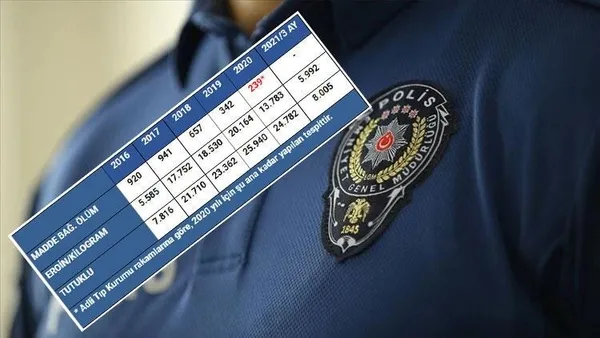 emniyetten-uyusturucu-haberlerine-tablolu-yanit-1618179943476.jpeg Emniyet, İstanbul ile Barcelona ve New York'taki uyuşturucu kullanımının karşılaştırıldığı haberleri yalanladı-3