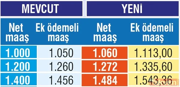 Emekliye ek zam müjdesi! Tüm emeklilerin hem maaşı hem ek ödemesi artacak - 10