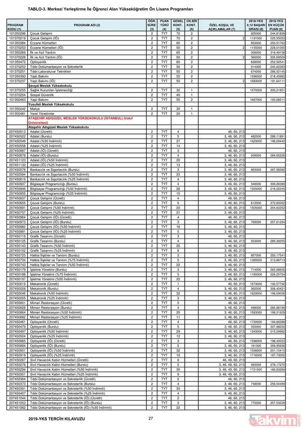 2019 YKS 2 ve 4 yıllık üniversite taban puanları, kontenjanlar ve başarı sıralaması belli oldu - 14