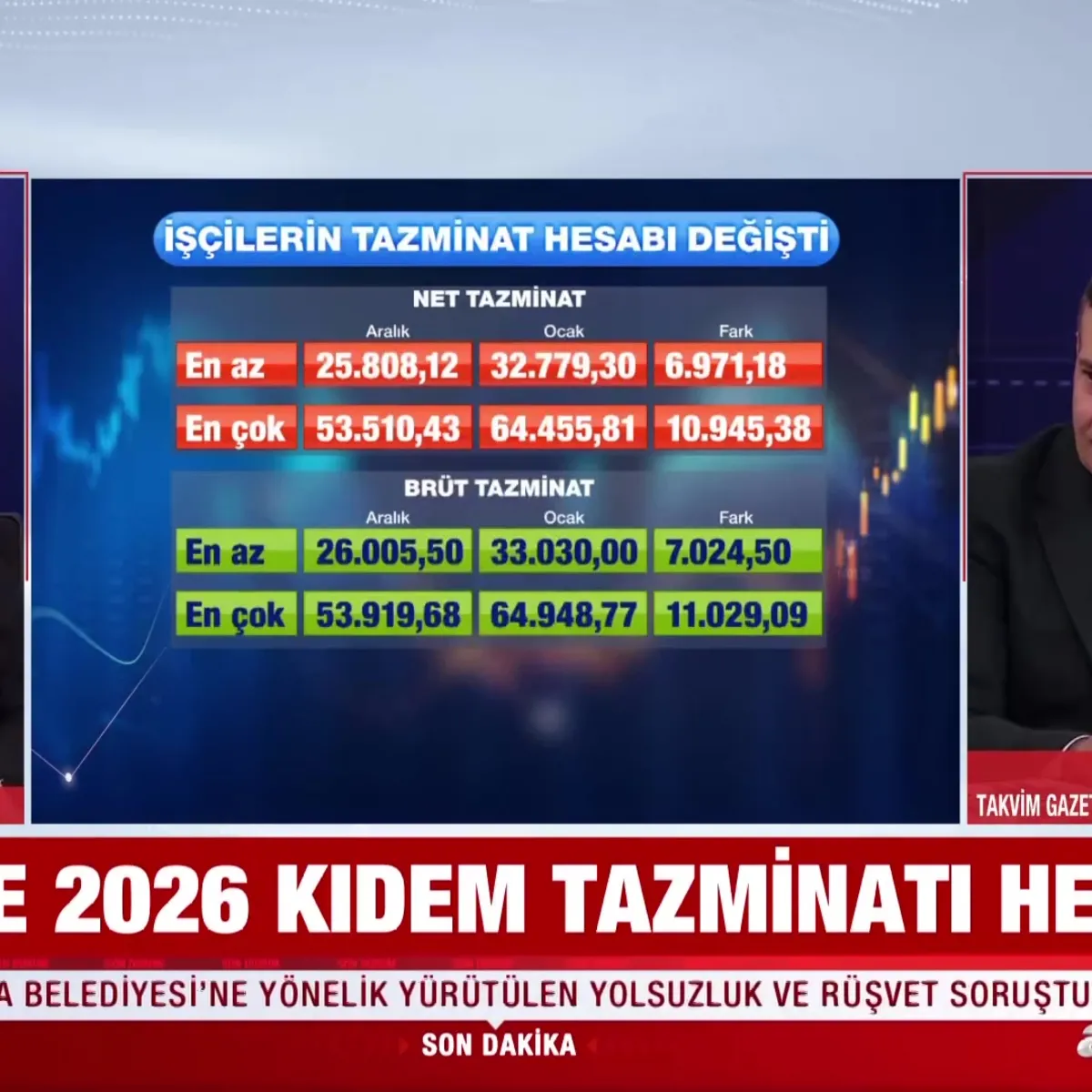 İşte 2026 kıdem tazminatı hesabı
