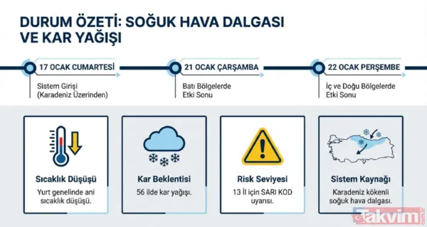 56 il lapa lapa! Kutup kilidi açıldı: Bakanlıktan sarı kod uyarısı! Sokaklar buz pistine dönecek - 2