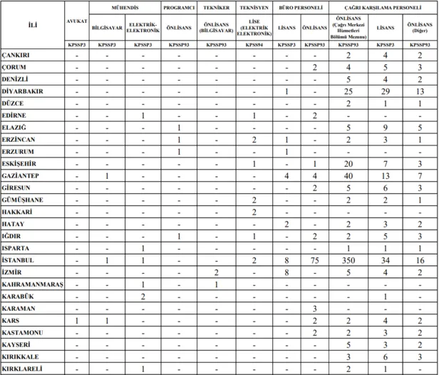 icisleri-bakanligi-ve-112-cagri-merkezi-personel-alimi-basvuru-sartlari-ve-tarihi-en-az-lise-mezunu-alimi-yapilacak-1611315202043.png 112 çağrı merkezi alımı ilanları - İçişleri Bakanlığı en az lise mezunu 112 çağrı merkezi personel alımı başvuru şartları ve tarihi!-5