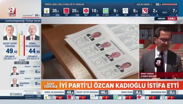CHP 14 Mayıs 2023 Türkiye Genel Seçimlerinde İttifak ortaklarına kaç