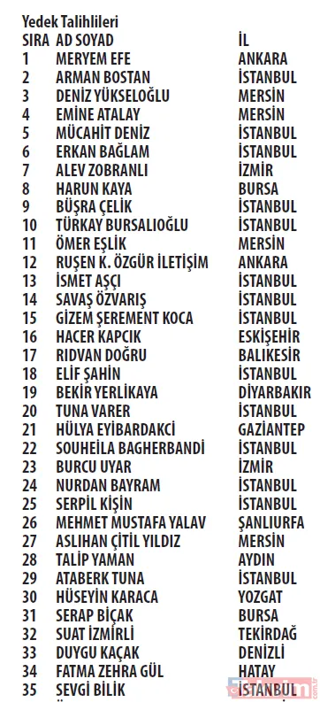 Trendyol Cüzdan kampanyası çekilişi sonuçları açıklandı! Mercedes C200 d FL AMG 2021, Apple iPhone 13 256 GB - 45