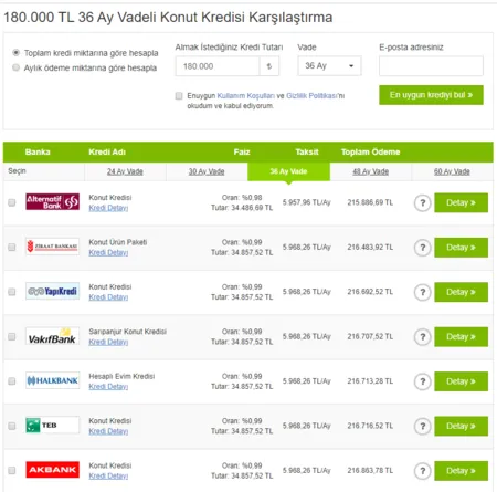 13 Ocak 24 Ay, 36 Ay, 60 Ay, 120 Ay, 180 aylık banka faiz oranları ne oldu?-6