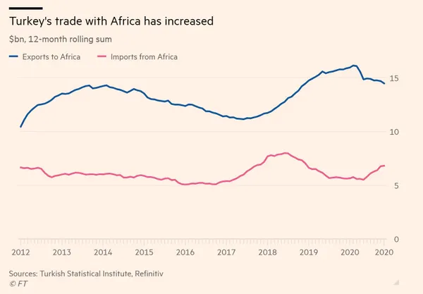 financal-times-turkiyenin-afrikadaki-atilimini-yazdi-erdoganin-buyuk-oyunu-1610968890501.jpg Financal Times Türkiye'nin Afrika'daki atılımını yazdı: Erdoğan'ın büyük oyunu-4