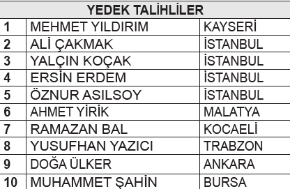 fibabanka-mobil-bankacilik-kampanyasi-cekilis-sonuclari-7500-tl-degerinde-migros-dijital-alisveris-kodu-1776199554998.png Fibabanka mobil bankacılık kampanyası çekiliş sonuçları: 7.500 tl değerinde Migros dijital alışveriş kodu-5