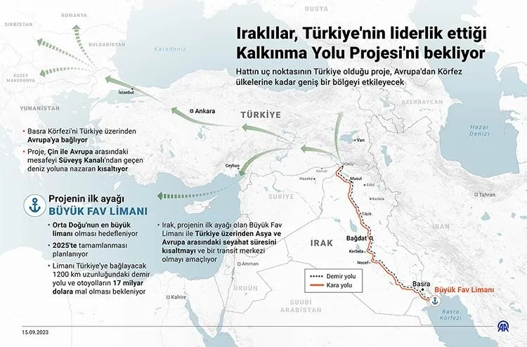 Türkiye'den Irak'a elektrik ihracatı yeniden başladı! Kalkınma Yolu aynı zamanda bir 'Enerji Yolu'-4