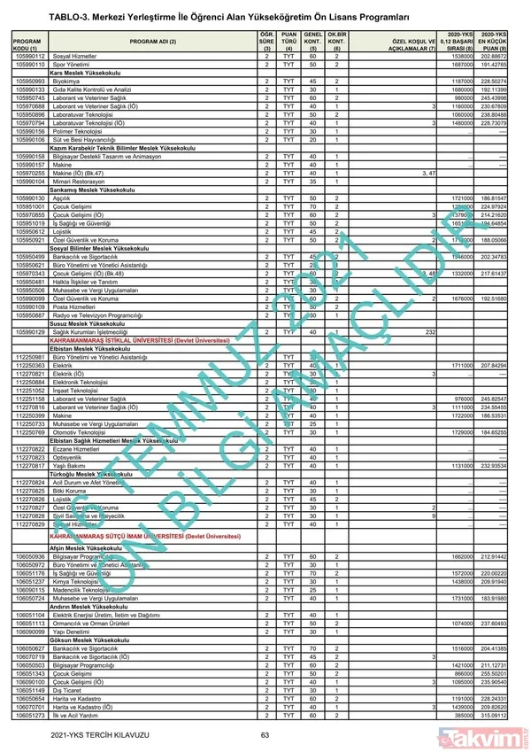 ÖSYM YKS üniversite başarı sıralaması kontenjanları kılavuzu! YKS 2021 2 ve 4 yıllık üniversite tavan-taban puanları! - 48
