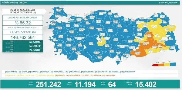 SON DAKİKA! Bakan Koca haftalık koronavirüs haritasını paylaştı! Zirvede o il var... | 12-18 Mart koronavirüs vaka haritası-3