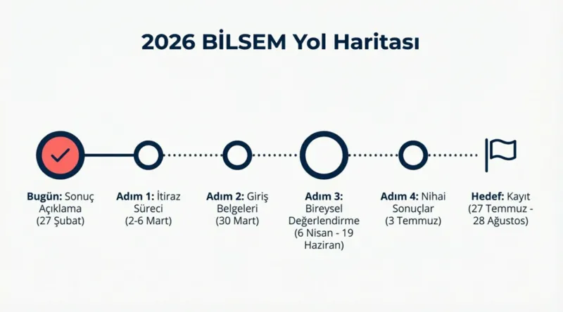 2026-bilsem-sonuclari-aciklandi-iste-meb-sorgulama-ekrani-1772198408076.png 2026 BİLSEM sonuçları açıklandı! İşte MEB sorgulama ekranı-7