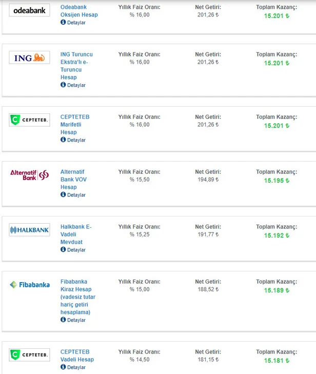 Bankalarda mevduat faizi rekabeti: 15.000 liranın aylık faiz getirisi ne kadar, kaç TL?-3