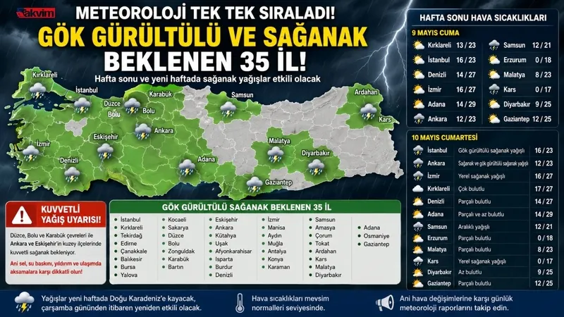 meteoroloji-tek-tek-siraladi-gok-gurultulu-ve-saganak-beklenen-35-il-sizin-sehriniz-var-mi-1778307391337.jpg Çöl tozu Türkiye’ye geliyor: 10 gün boyunca etkili olacak-6